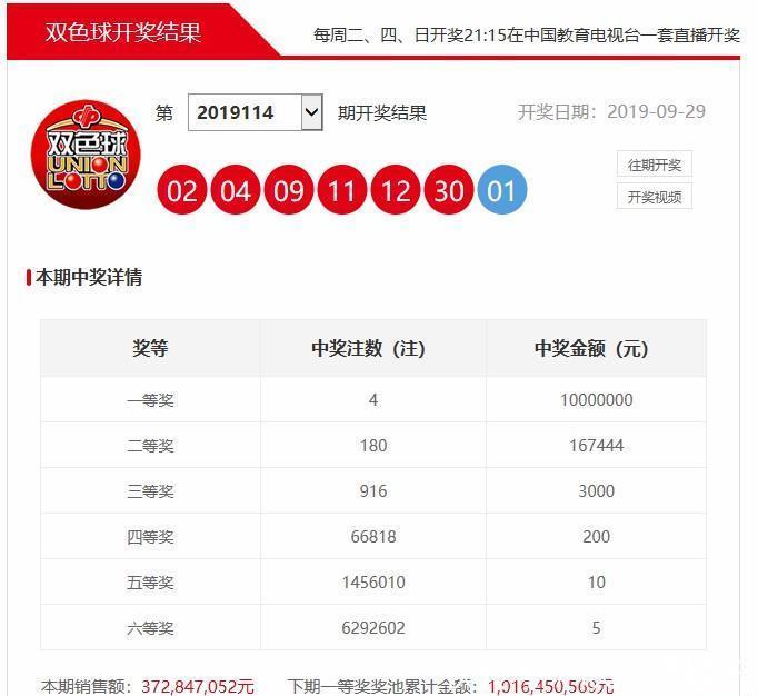 2019年期双色球开奖号码