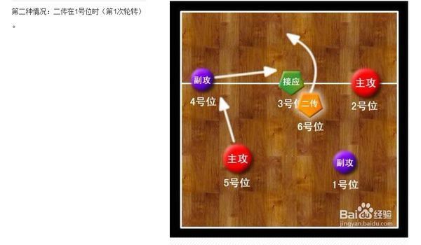 排球42配备发球站位