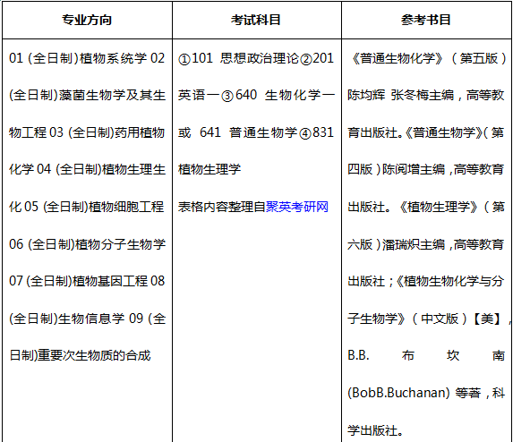 2018考研的话,南京大学农学专业好吗?
