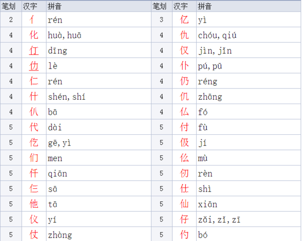 单立人旁都有啥字