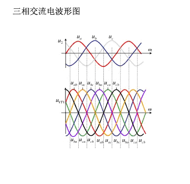 三相交流电矢量图解释图片