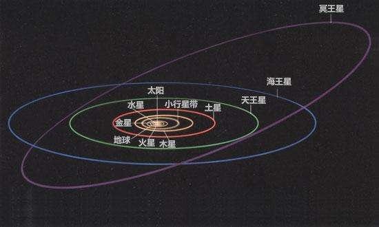太阳系银河系都是扁平的,地球两端的南北极夜空还能看到星星吗?