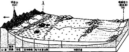 迁移。材料二咸潮(又称咸潮上溯、盐水入侵),是
