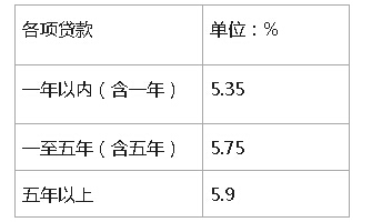 2015年中国人民银行承兑汇票贴现利率多少