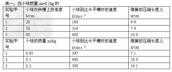 小明根据对机动车行驶速度的限制和在同样的道