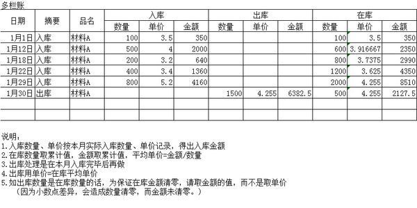 采用月末一次加权平均法时,原材料明细账怎么登?