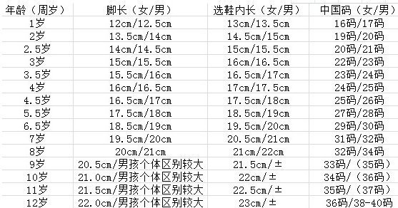 8岁男孩穿几码的鞋子