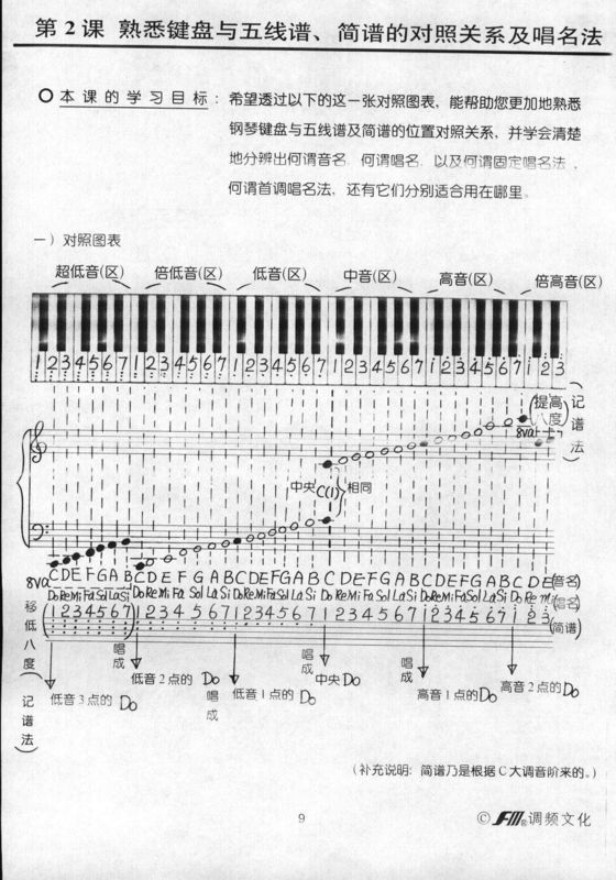 怎么看懂钢琴谱图片