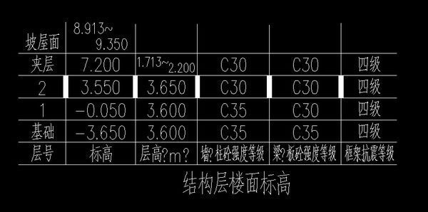 圖紙上的混凝土標號怎麼看005標高的混凝土強度是多少