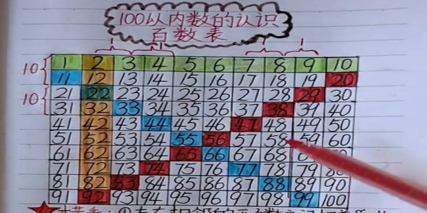 如何教孩子认识百数表_360新知