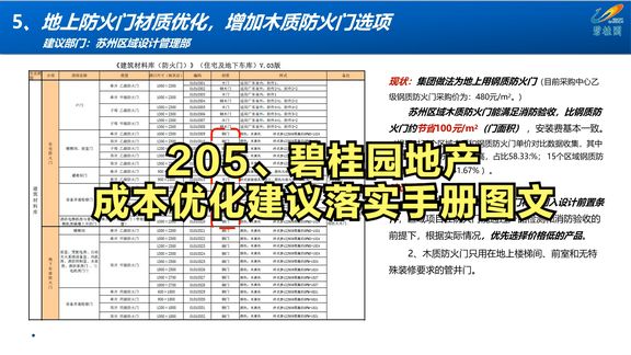 [图]205、碧桂园地产成本优化建议落实手册图文