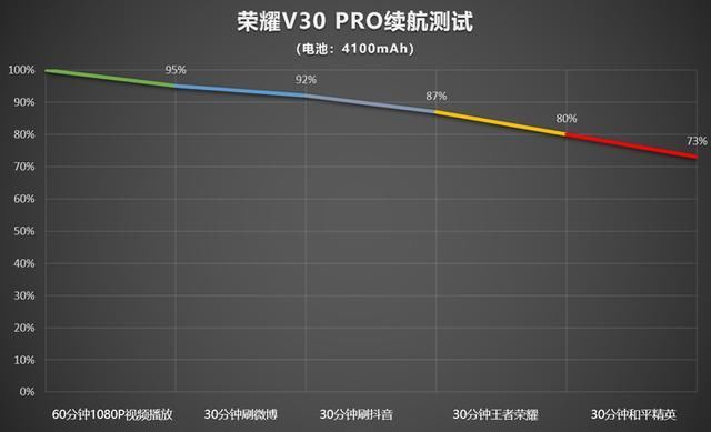 荣耀20pro与v30拍照