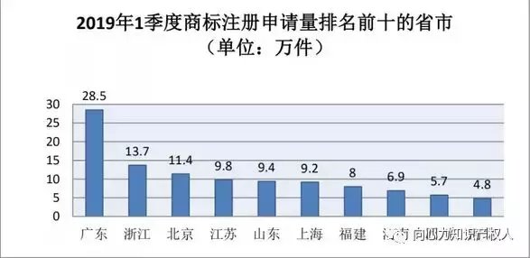 商标在品牌中占比