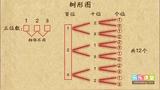 [图]小学奥数三年级 有特殊要求的树形图