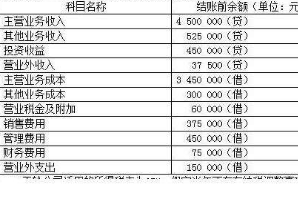 沒有生成記賬憑證,但本月有主營業務收入