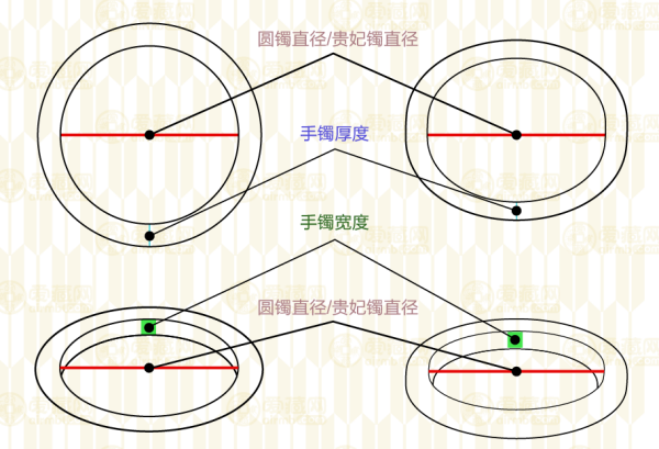 55圈口的翡翠手镯内直径是多大?不是55mm吗?