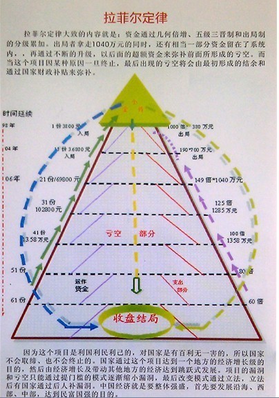 拉菲尔定律的拉菲尔定律