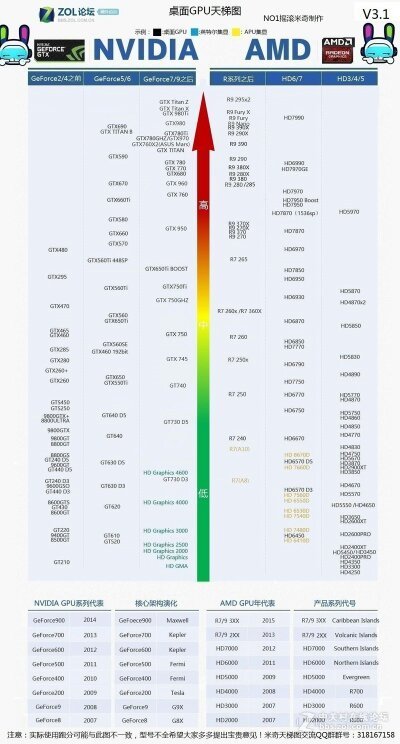 谁有显卡天梯图还有内存条天梯图还有cpu天梯