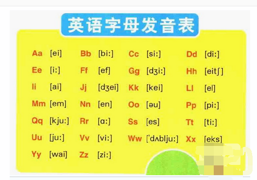 英语音标发音表字母