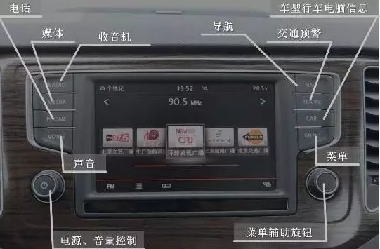 详细解读高尔夫7车内的按键,标识,他们都有什么用?