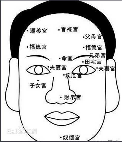 怎样看脸相
