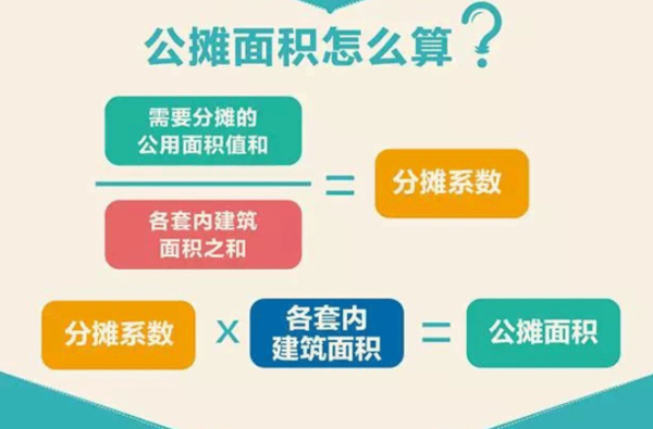 高层住宅公摊面积如何计算,大概比例是多少?