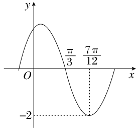 函数f(x)=asin(ωx φ)(a,ω,φ是常数,a>0,ω>0)的部分图象如图所示