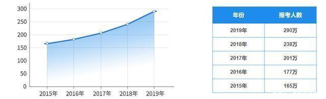 中国硕士研究生总数