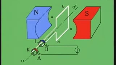 发电机工作原理 (1)-初中物理实验大全-320x240