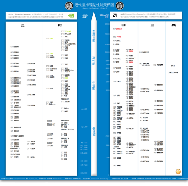 gtx770 4g显存1500元 r9 280x 3g显存 1600元