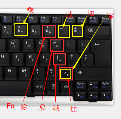 键盘上的加减乘除分别是哪几个键?