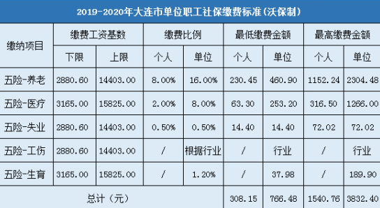 大连社会养老保险：助力市民安享晚年