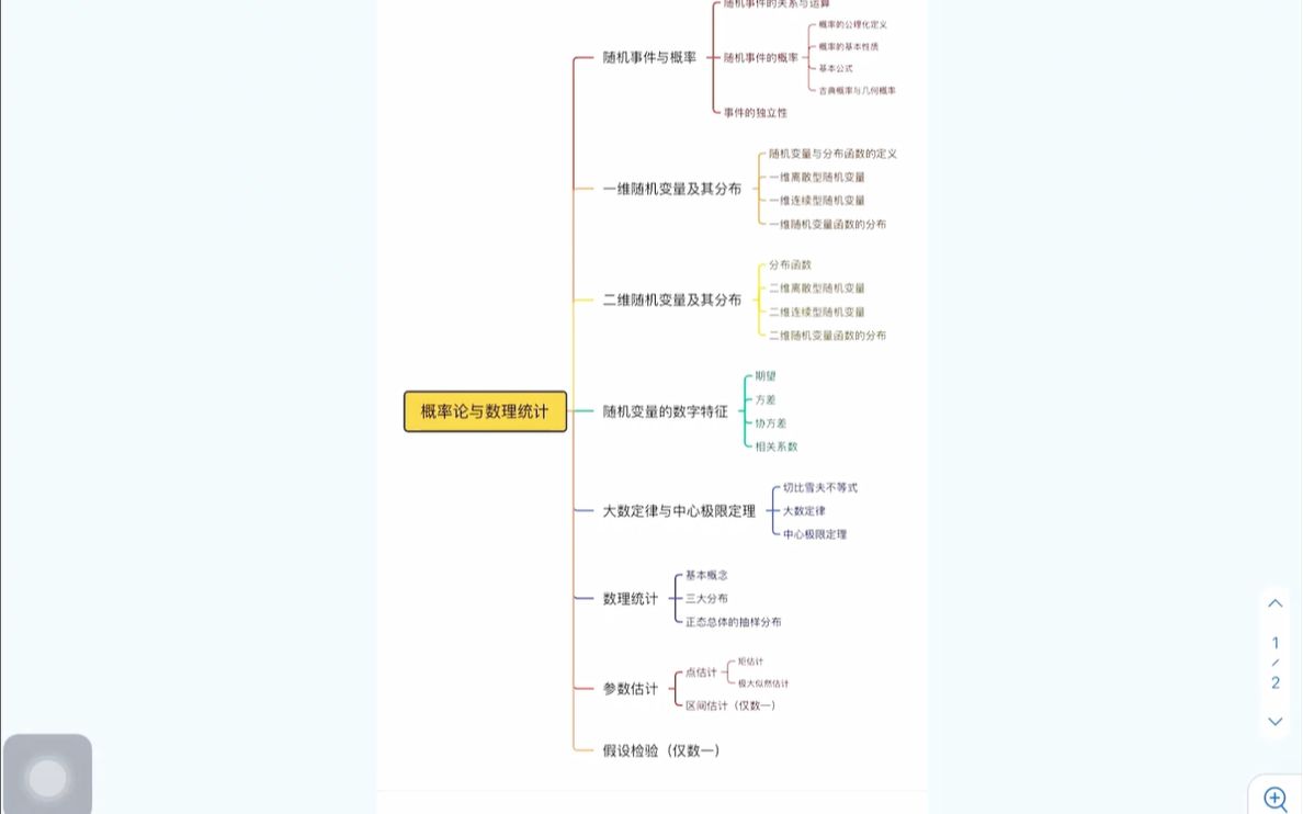 [图]概率论与数理统计知识点梳理