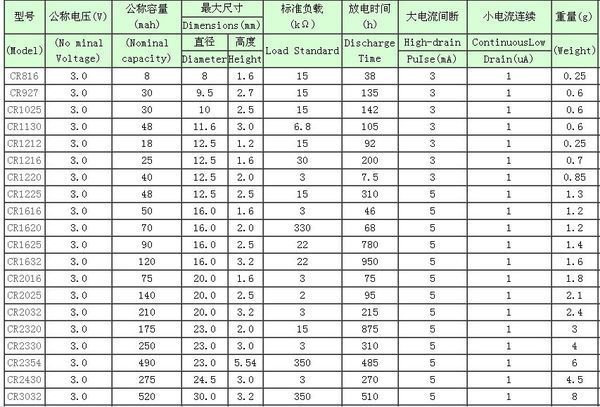 电池的型号怎么看 手表电池型号 闪鱼回收