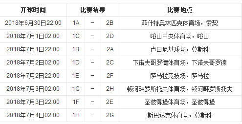 2018年世界杯足球八分之一决赛比赛场地在哪