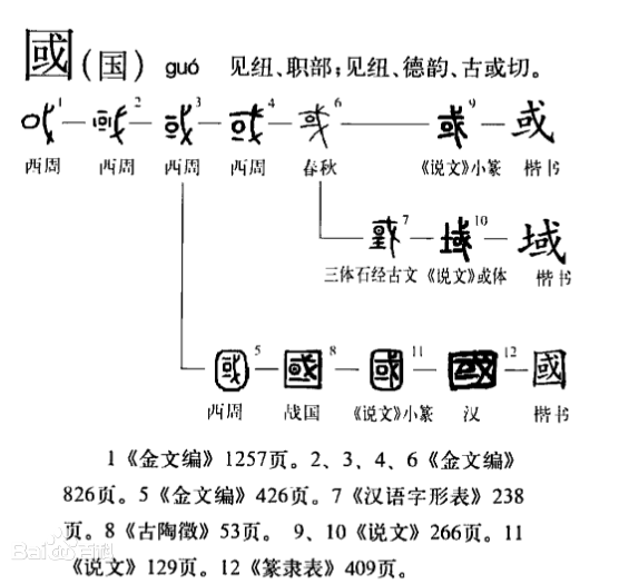 国用甲骨文怎么写?