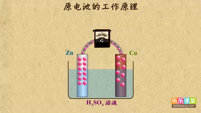 [图]原电池工作原理 高中化学