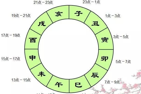 古代的12时辰是如今的多长时间?是怎样计算的?