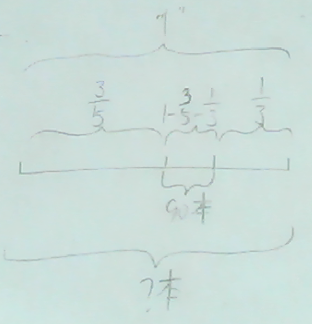 书架上有两层数,第一层比全部的5分之3多90本