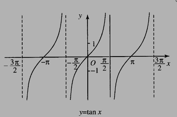 arctanx和tanx的转化公式是什么