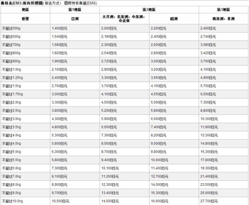 中国ems 日本邮寄到中国邮费多少