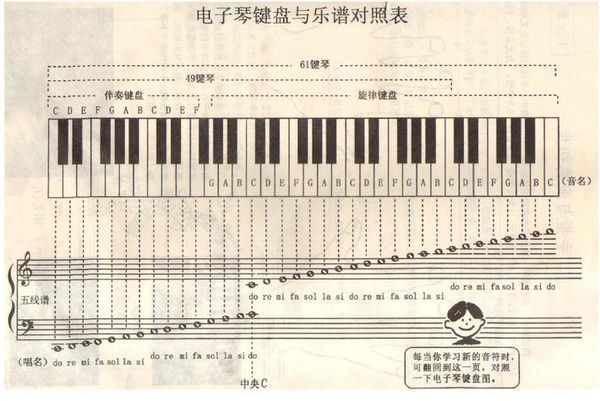 阮的指法图解图片