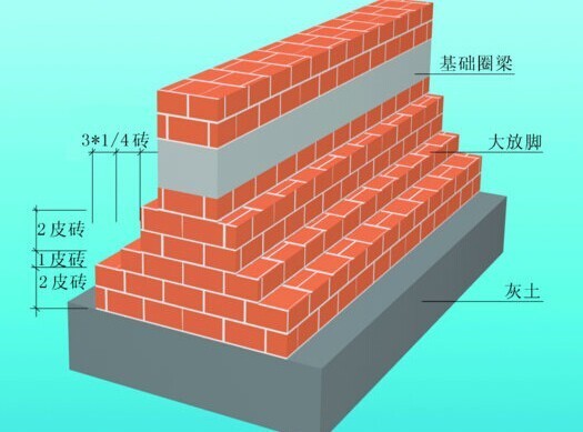 圈梁是什么图片