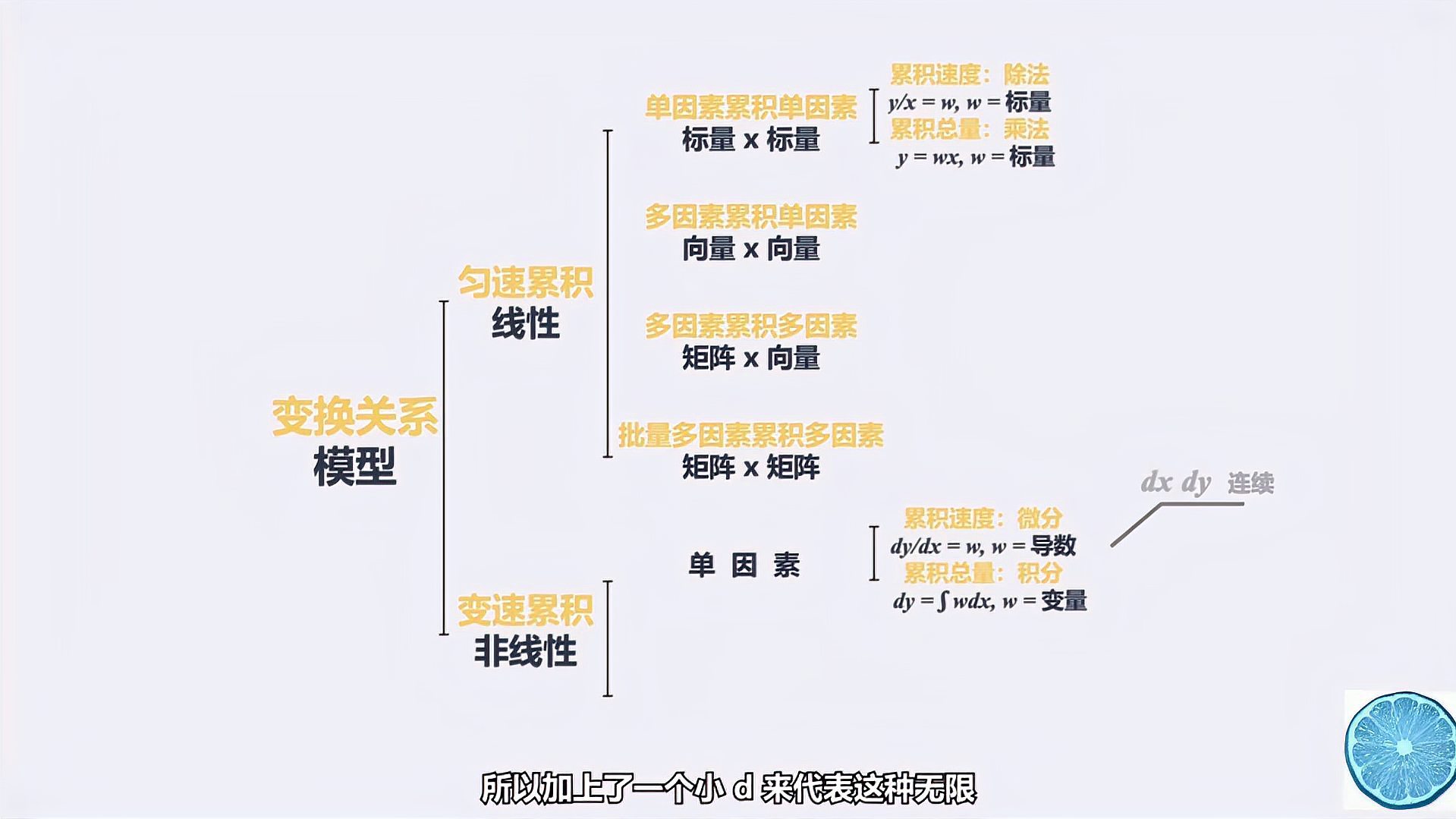 [图]【思维科学】什么是线性代数和微积分,这些对我们有什么用?