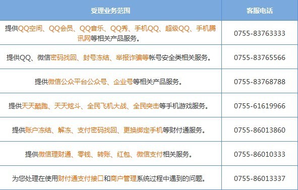 微信人工服务电话怎么接通