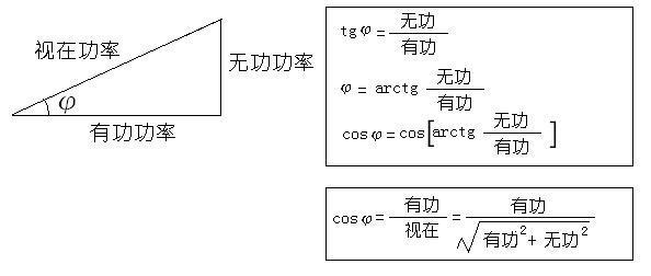 电业局告诉我功率因数的计算公式和您的不一样