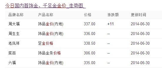 足金价格