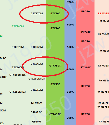 gtx 960m相当于什么样的桌面显卡,tgx970m呢