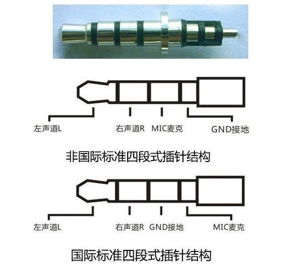 35四极耳机插头是怎么接线的