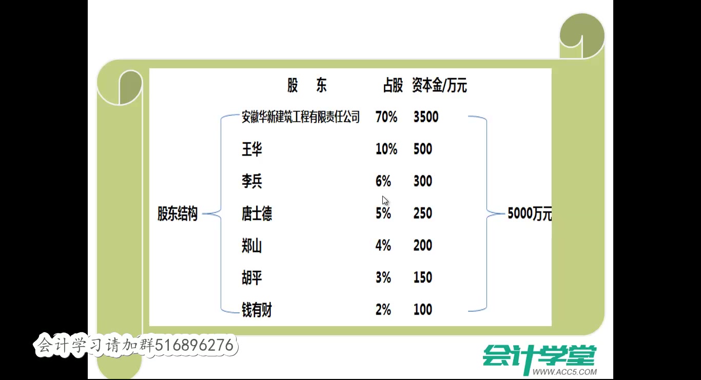 [图]财务会计实务 会计会计实务 企业会计实务